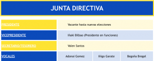 Imagen de tabla con nombres y puestos de la Junta Directiva